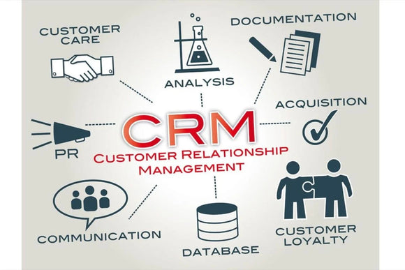 Navigating the Waters of CRM: Unveiling the Risks and Rewards