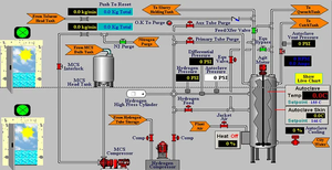 Disrupting Industrial Systems: The Unpredictable Consequences of SCADA Hacking